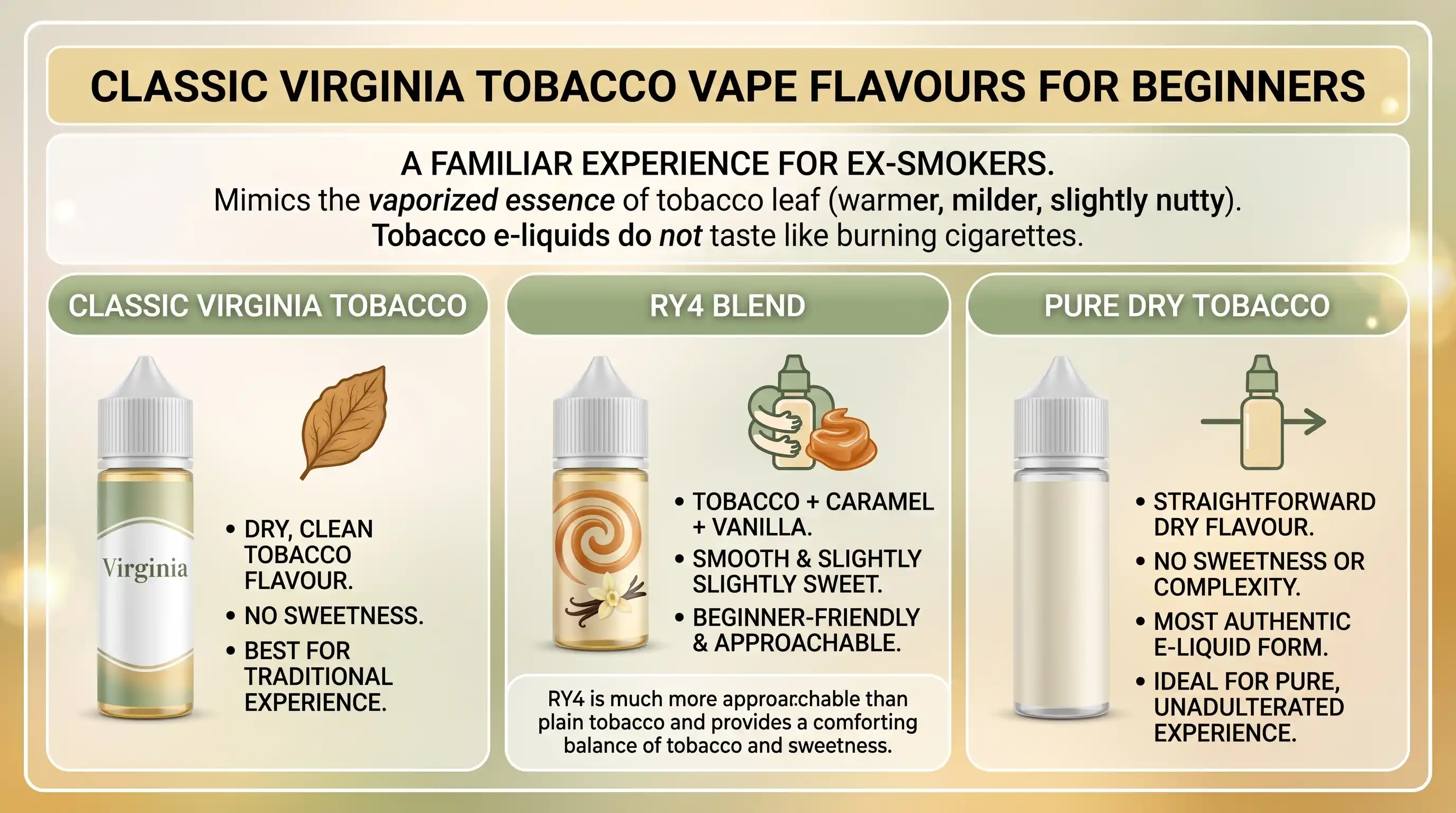 Classic Virginia Tobacco Vape Flavours for Beginners