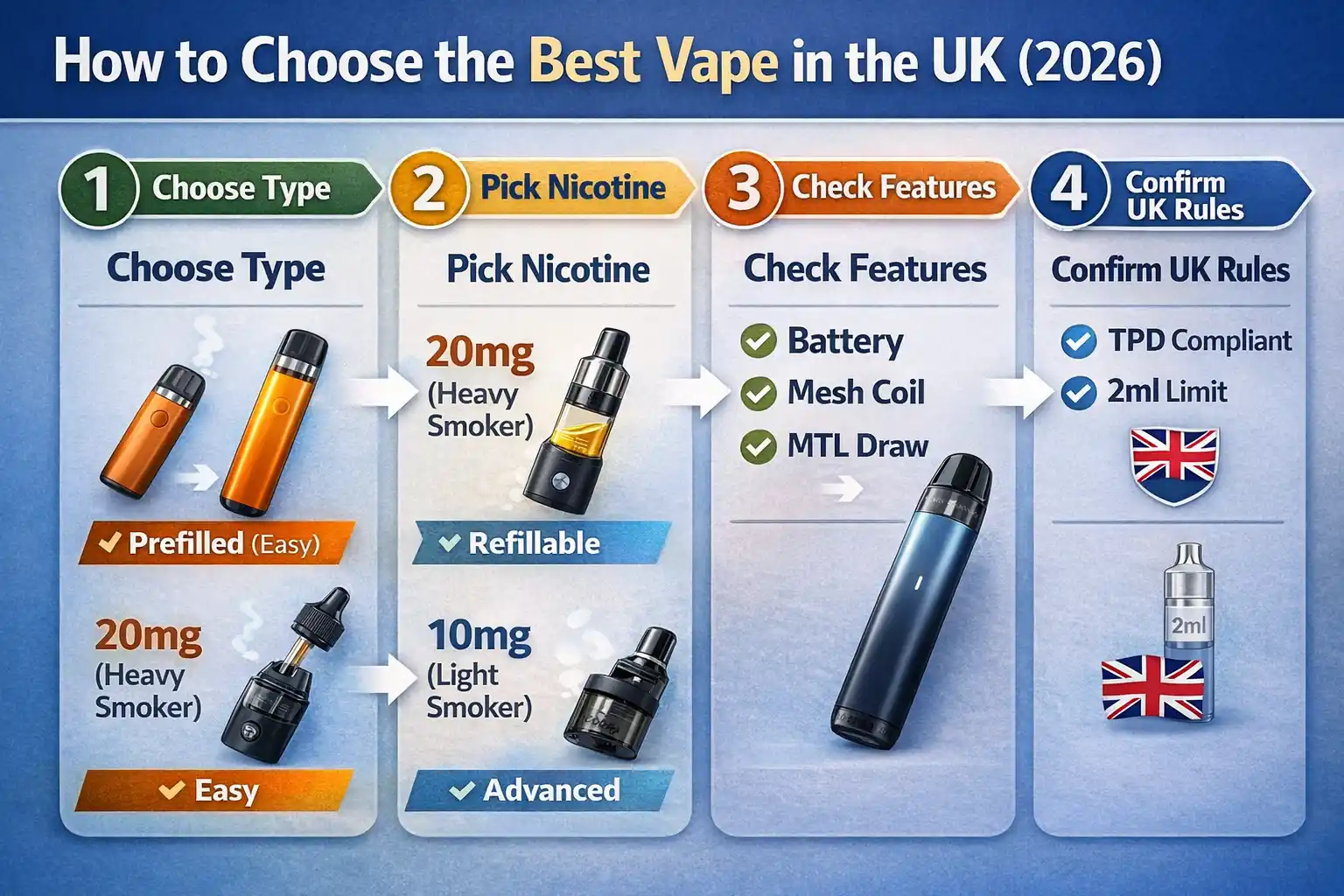 Choose the Best Vape in the UK (2026)
