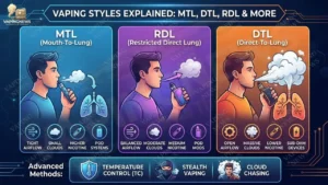MTL vs DTL Vaping Explained Understanding Different Vaping Styles in the UK