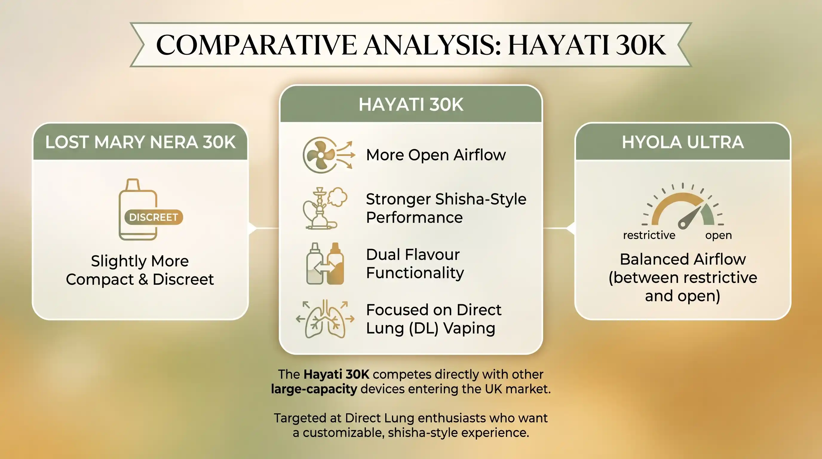 Hayati 30K vs Lost Mary Nera 30K vs Hyola Ultra