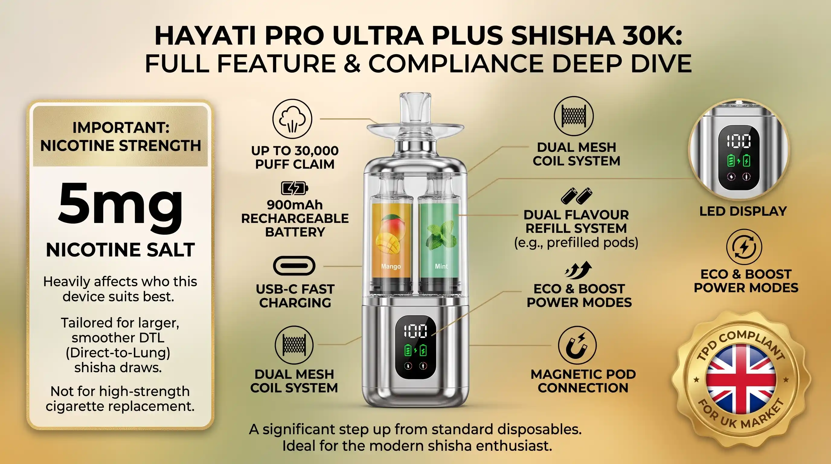 Hayati Pro Ultra Plus Shisha 30K Features