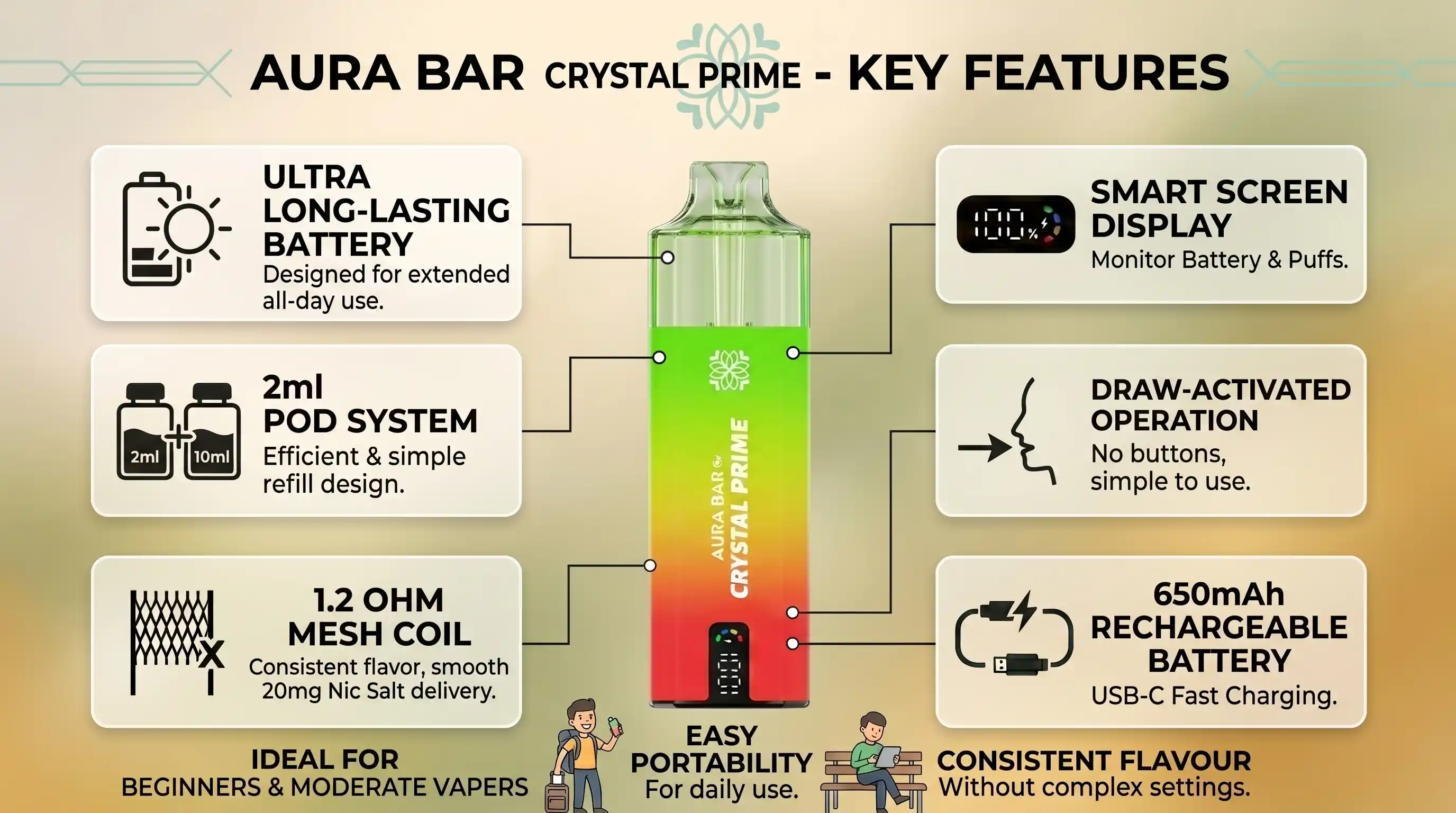 Aura Bar 10K Review