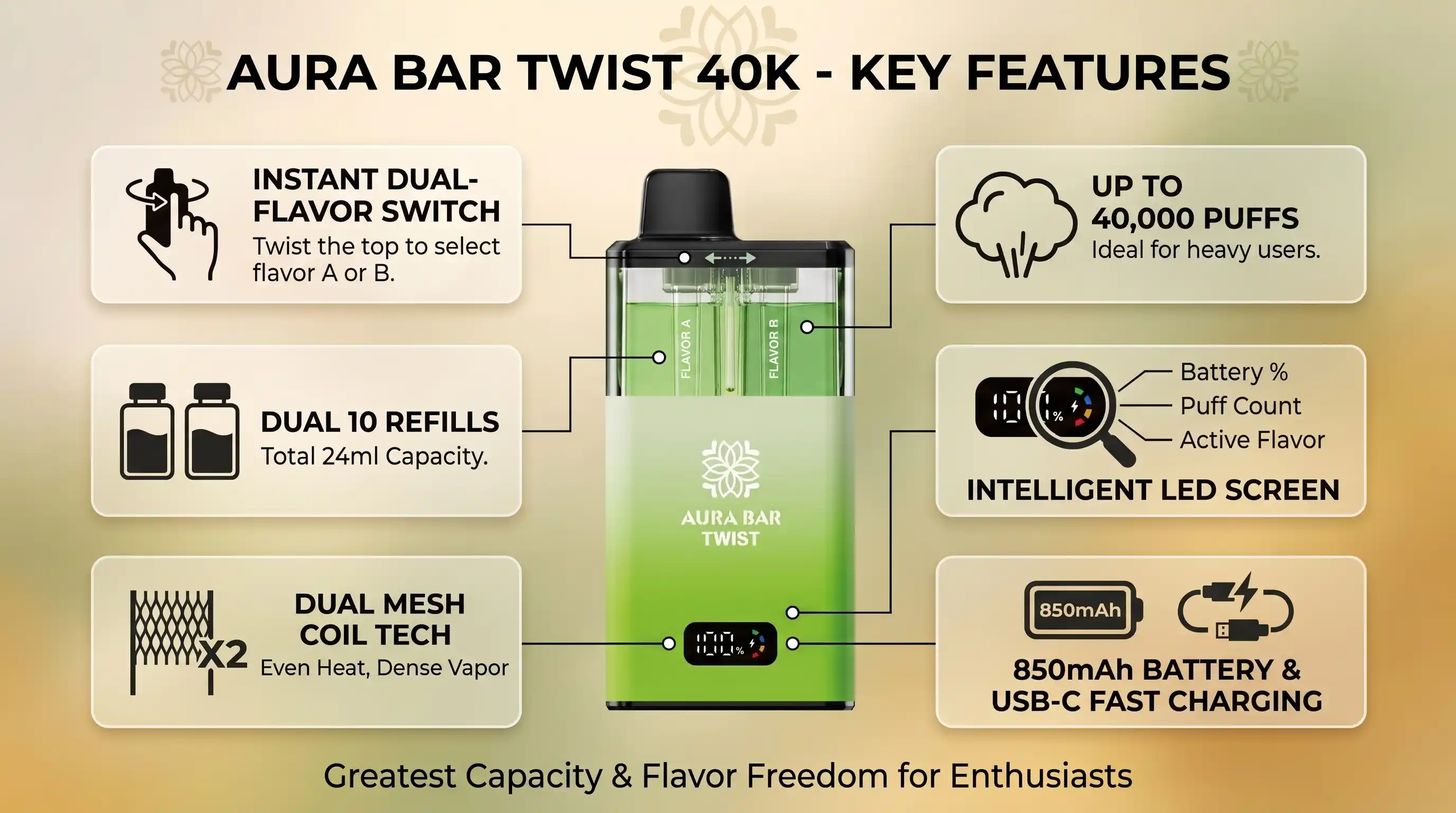 Aura Bar Twist 40K Review