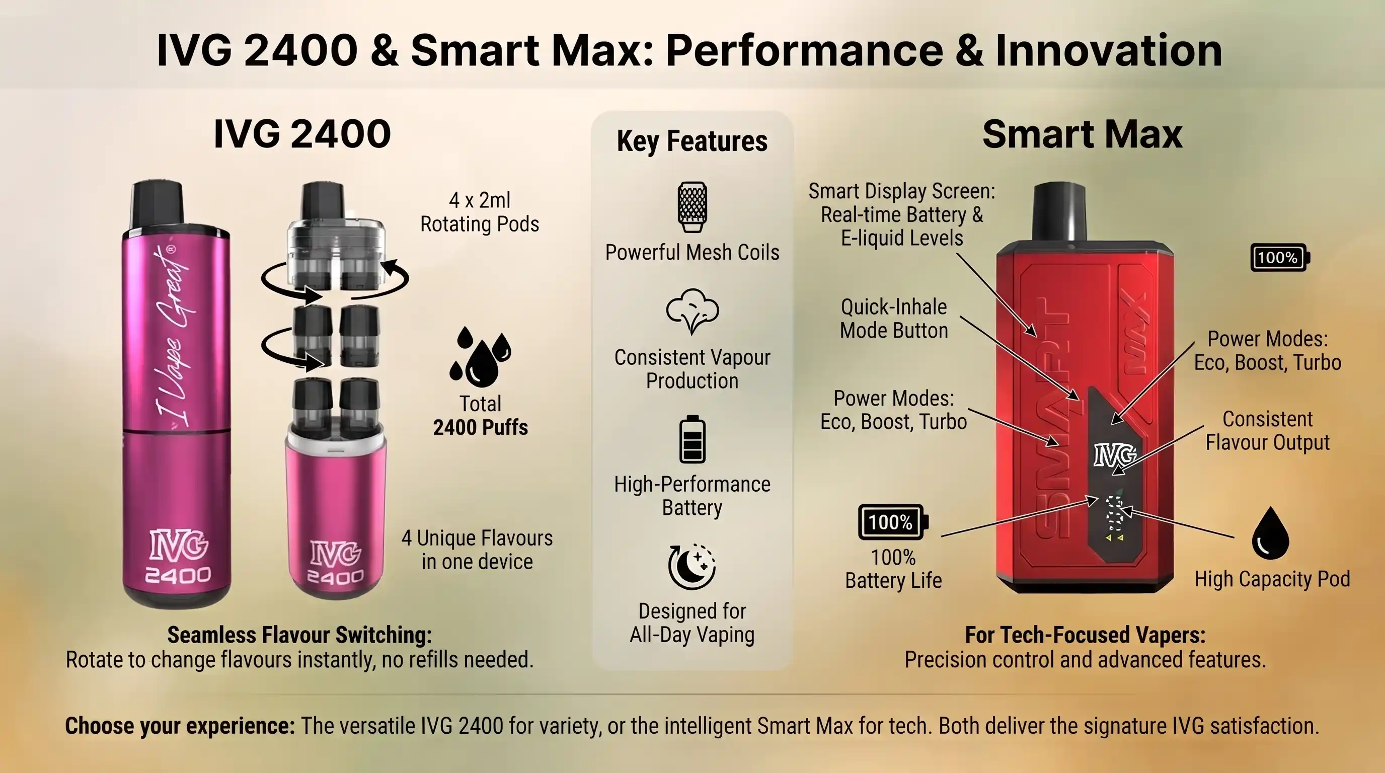 IVG 2400 & Smart Max