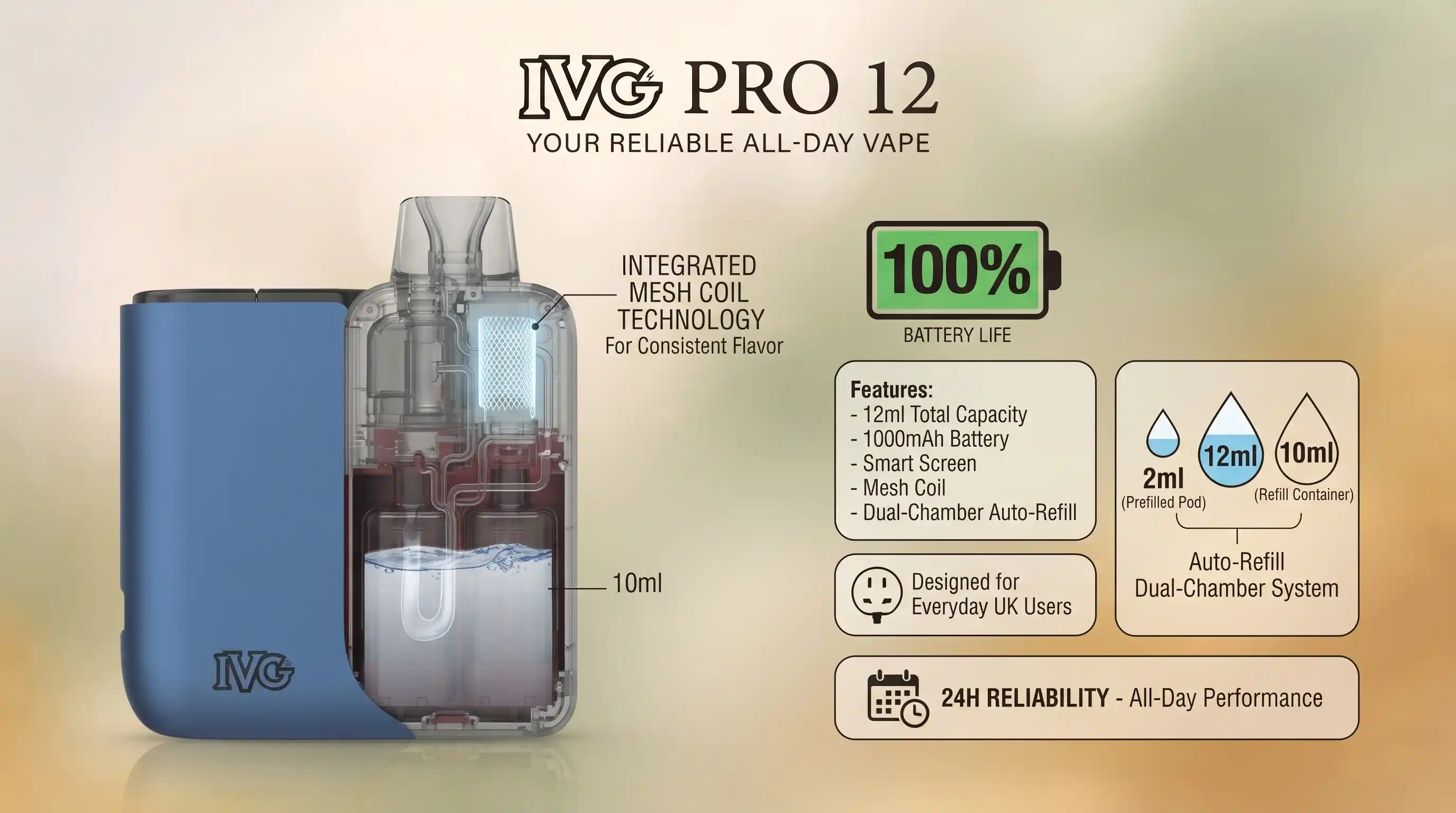 IVG Pro 12