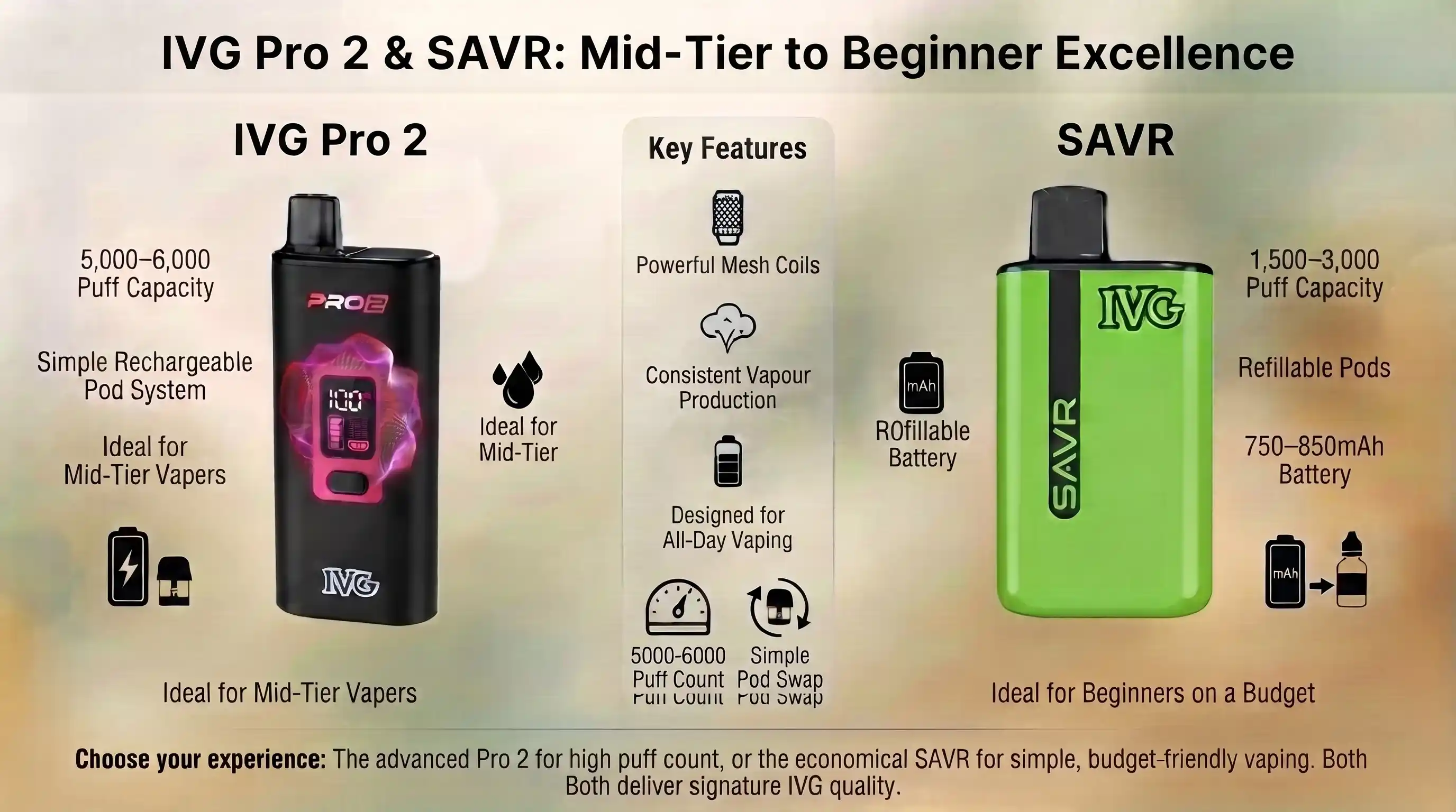 IVG Pro 2 & SAVR