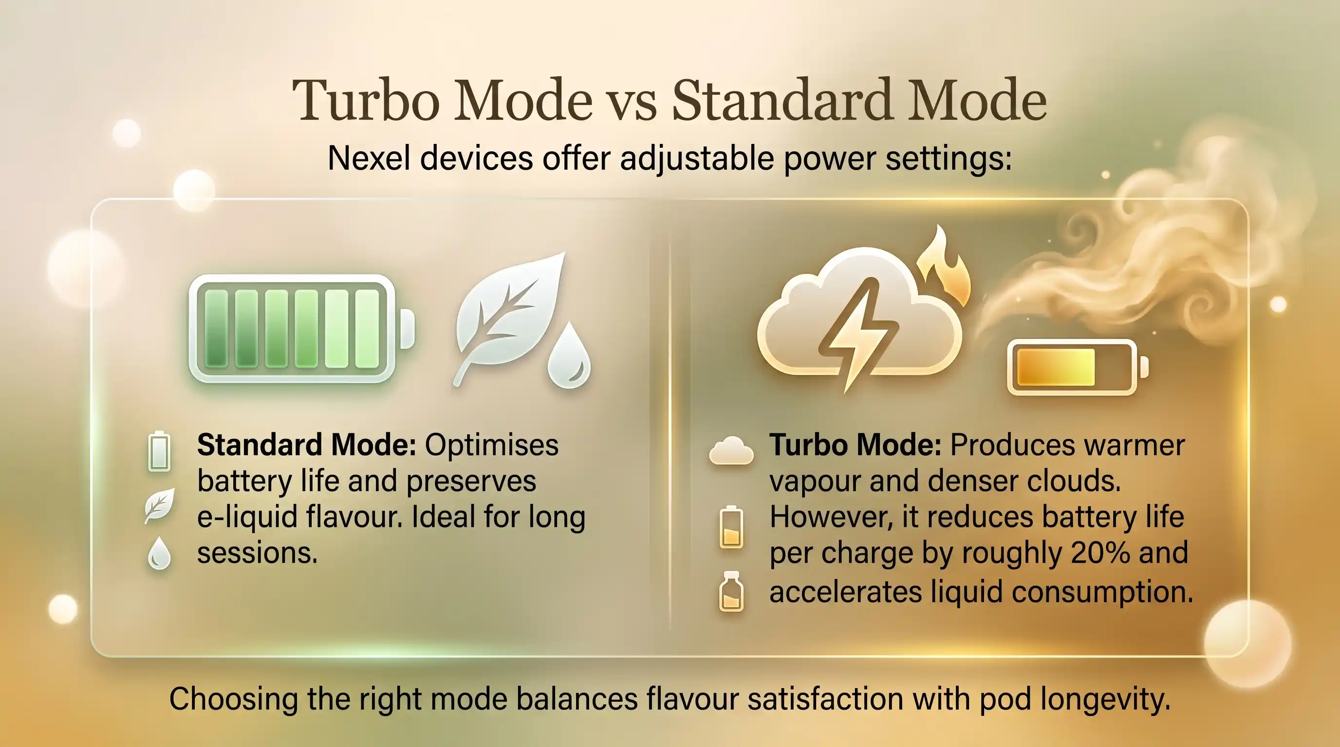 Turbo Mode vs Standard Mode